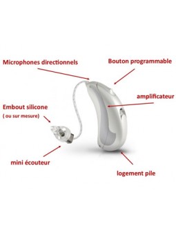 écouteur déporté 4.0 M phonak unitron hansaton